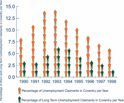 Graph of Unemployment Claimants